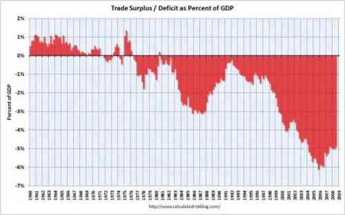 US trade deficit.jpg
