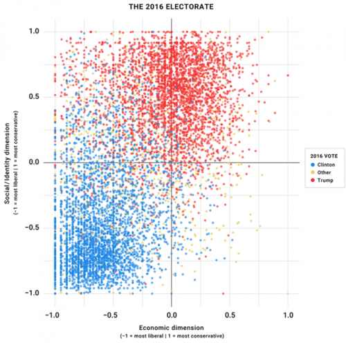 US-Electorate-Chart.png