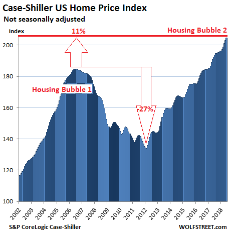 US-Housing-Case-Shiller-National-Index.png
