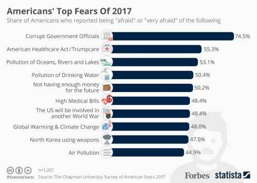 US_Fears.jpg