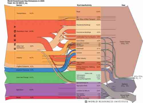 World Emissions Chart.jpg