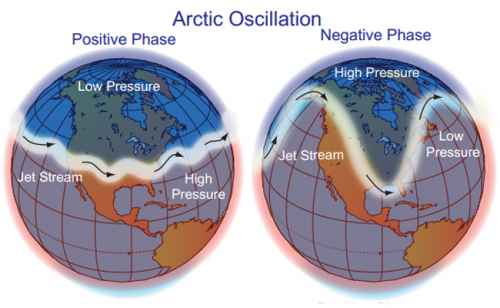 arctic oscillation.jpg
