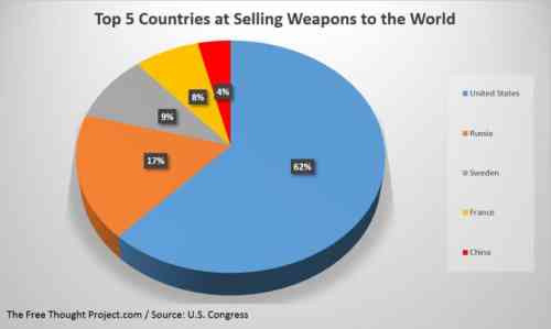 arms dealers.jpg