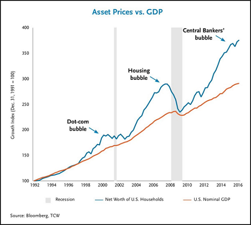 asset-prices-GDP.png