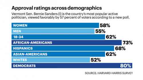 berniepoll_0.jpg