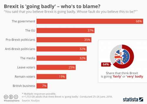 brexit_going_badly.jpg