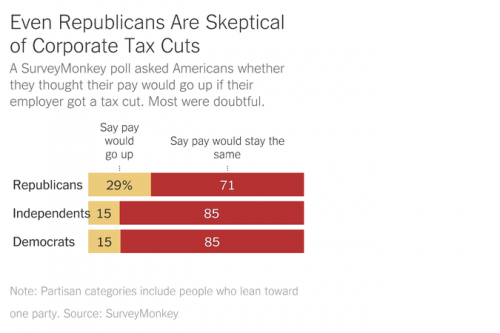 econ-taxpoll.png