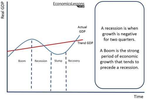 economic cycle.png