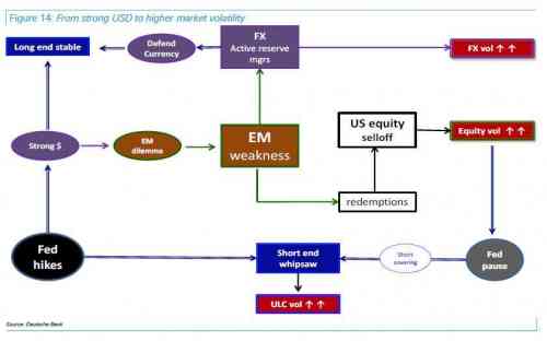 emerging market contagion flowchart.jpg