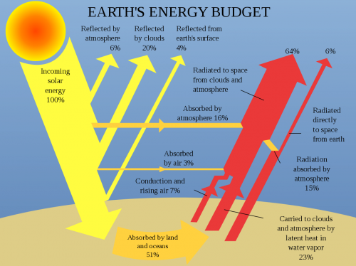 energy budget.png