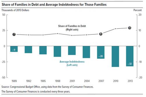 families in debt.jpg