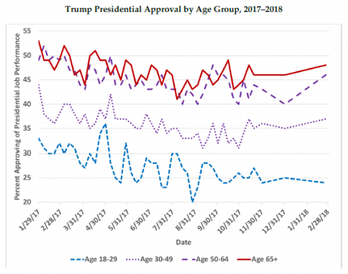 gallup-trump-approval.png