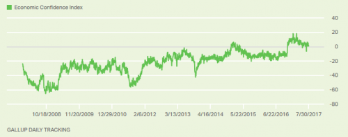 gallup.PNG