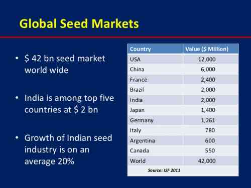 global seed market.jpg