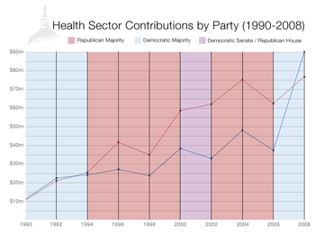 healthcare_contributions_0.png