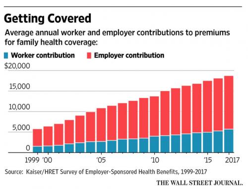 insurancechart_0.JPG