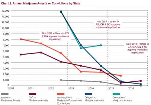 marijuana_legalization_arrests.png.jpg