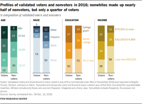 nonvoters.png