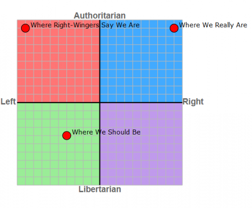 political compass.PNG