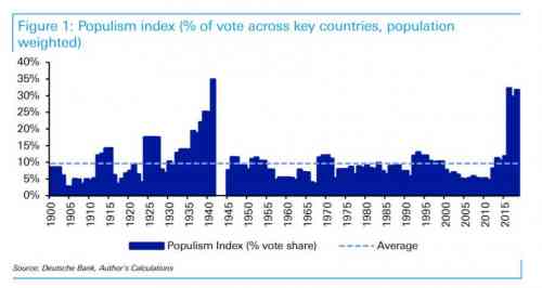 populism index.jpg