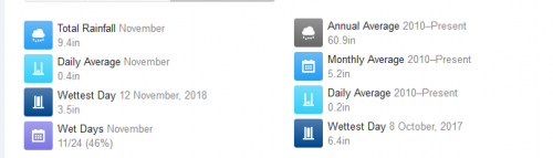 rainfall data.png