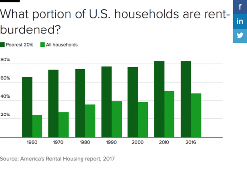 rent-burden.png