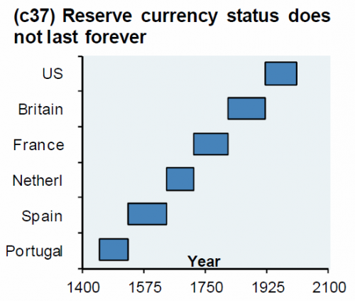 reserve currency status.jpg.png
