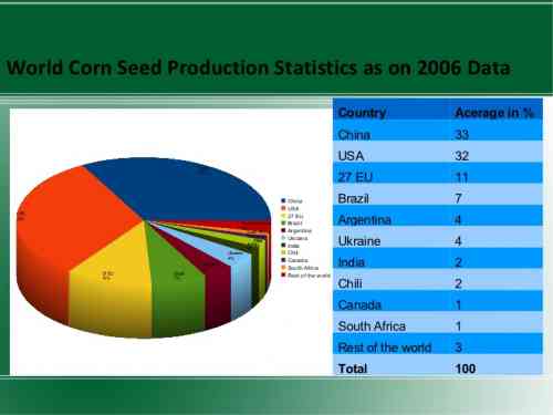 seed by country.jpg