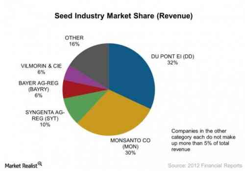 seed profit.jpg