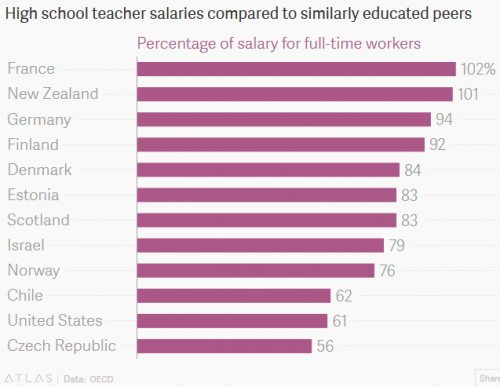 teacherpay.PNG