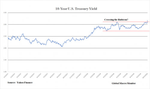 treasury_1_oct3.png