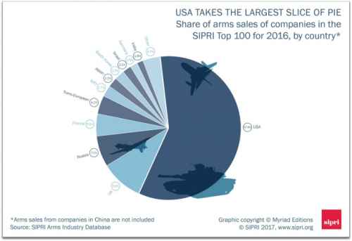 us_arms_sales.jpg_large_0.jpg