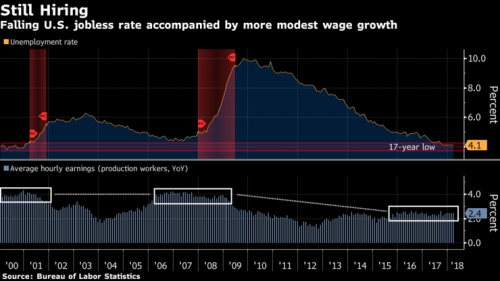 wages.png