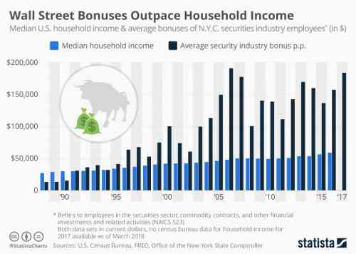 wall_street_bonuses_outpace_household_income_n.jpg