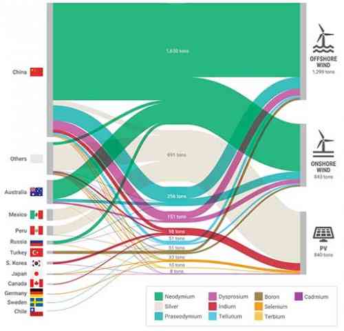 wind chart china amall.jpg