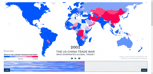 2001 The US-China Trade War Who Dominates Global Trade (1).png