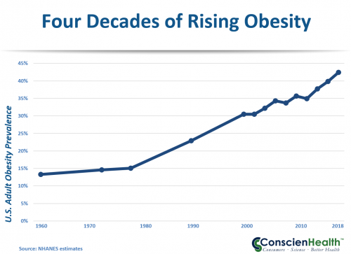 2018-Obesity-Prevalence-3029366332.png