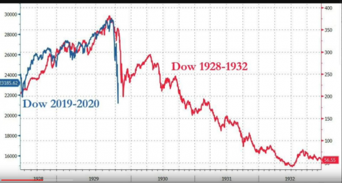 30's crash vs today_0.png