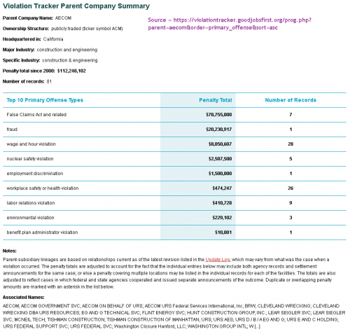 AECOM_Violations.png