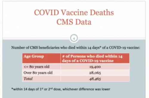 CMS post-vax covid deaths.jpg
