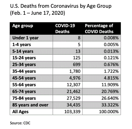 COVID Deaths - Chart.GIF