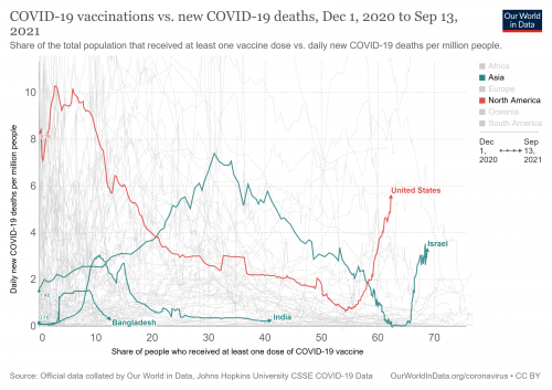 COVID Vacc-Death rate.png
