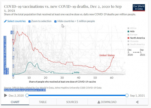 COVID-19 vaccinations vs. new COVID-19 deaths.png