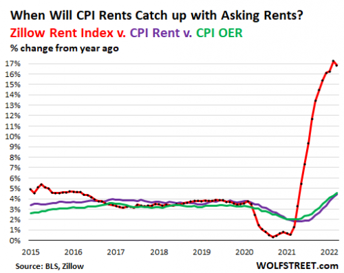 CPI-rent-OER-Zillow.png