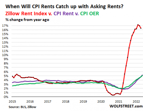 CPI-rent-OER-Zillow_0.png