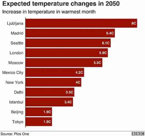 City Temps 2050.jpg