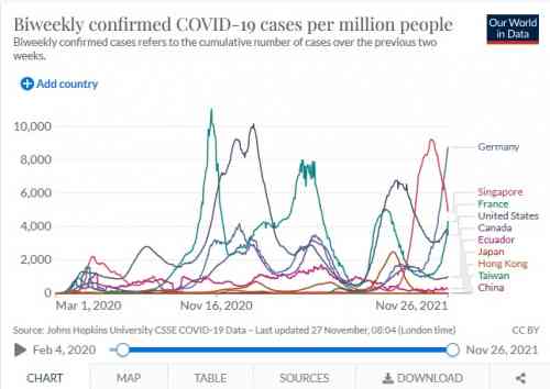 Covid cases per  million.jpg