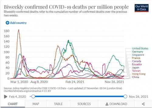 Covid deaths per  million.jpg