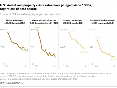 CrimeInTheUS_2.png