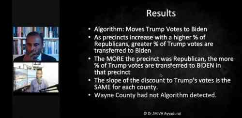 Dr. Shiva MI vote analysis result.jpg